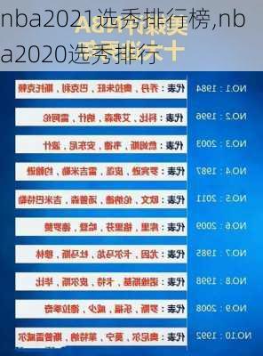nba2021选秀排行榜,nba2020选秀排行