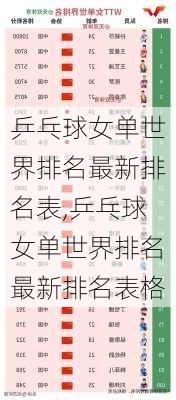 乒乓球女单世界排名最新排名表,乒乓球女单世界排名最新排名表格