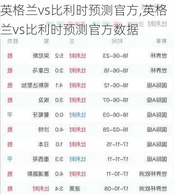 英格兰vs比利时预测官方,英格兰vs比利时预测官方数据