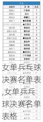女单乒乓球决赛名单表,女单乒乓球决赛名单表格