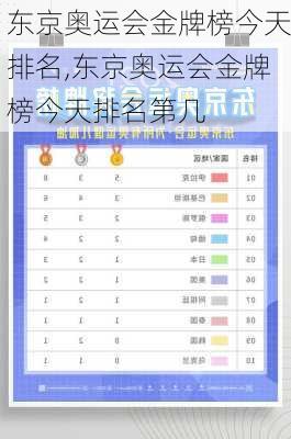 东京奥运会金牌榜今天排名,东京奥运会金牌榜今天排名第几