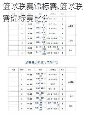 篮球联赛锦标赛,篮球联赛锦标赛比分