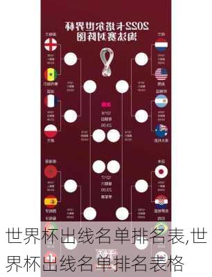 世界杯出线名单排名表,世界杯出线名单排名表格