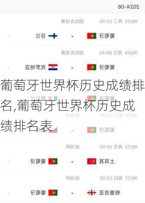 葡萄牙世界杯历史成绩排名,葡萄牙世界杯历史成绩排名表