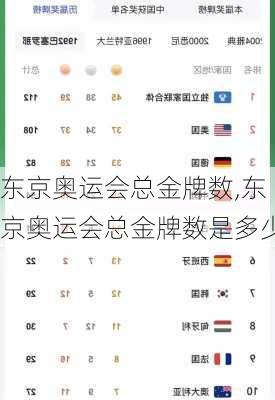 东京奥运会总金牌数,东京奥运会总金牌数是多少