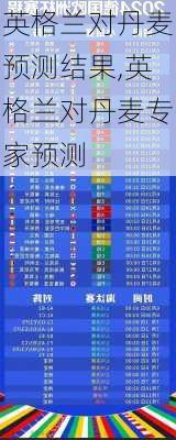 英格兰对丹麦预测结果,英格兰对丹麦专家预测