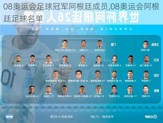 08奥运会足球冠军阿根廷成员,08奥运会阿根廷足球名单