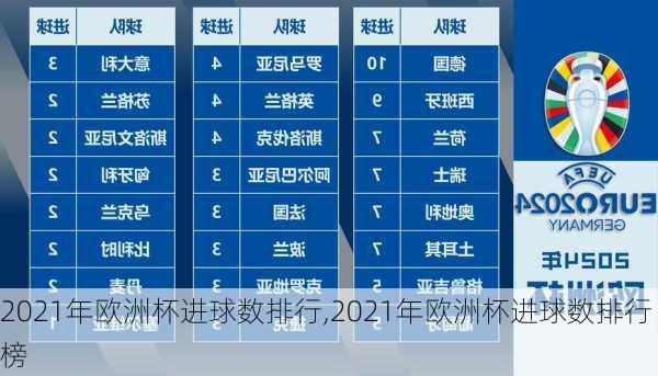 2021年欧洲杯进球数排行,2021年欧洲杯进球数排行榜