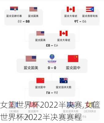 女篮世界杯2022半决赛,女篮世界杯2022半决赛赛程