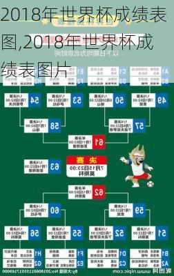 2018年世界杯成绩表图,2018年世界杯成绩表图片