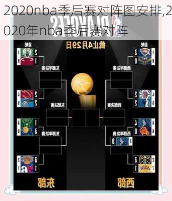 2020nba季后赛对阵图安排,2020年nba季后赛对阵