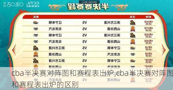 cba半决赛对阵图和赛程表出炉,cba半决赛对阵图和赛程表出炉的区别
