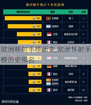 欧洲杯射手榜历史,欧洲杯射手榜历史排名