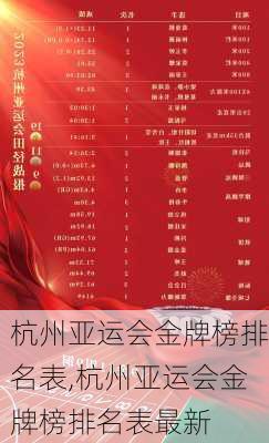杭州亚运会金牌榜排名表,杭州亚运会金牌榜排名表最新