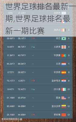 世界足球排名最新一期,世界足球排名最新一期比赛
