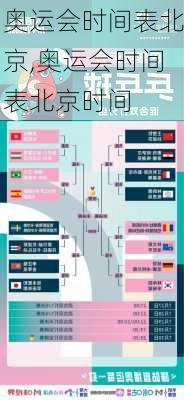 奥运会时间表北京,奥运会时间表北京时间