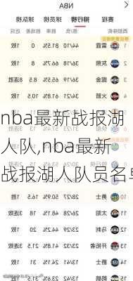 nba最新战报湖人队,nba最新战报湖人队员名单
