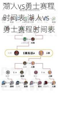 湖人vs勇士赛程时间表,湖人vs勇士赛程时间表