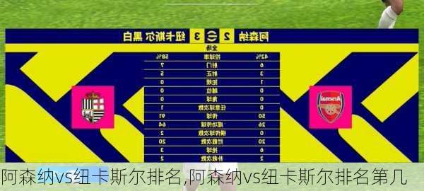阿森纳vs纽卡斯尔排名,阿森纳vs纽卡斯尔排名第几