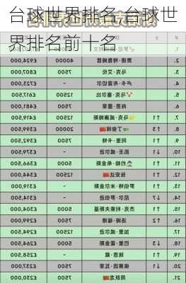 台球世界排名,台球世界排名前十名