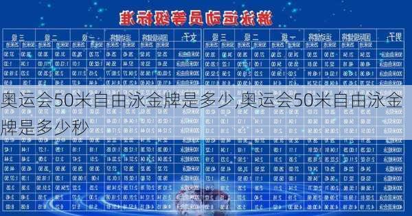 奥运会50米自由泳金牌是多少,奥运会50米自由泳金牌是多少秒
