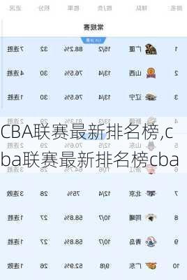CBA联赛最新排名榜,cba联赛最新排名榜cba