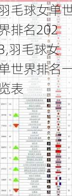 羽毛球女单世界排名2023,羽毛球女单世界排名一览表