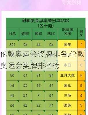 伦敦奥运会奖牌排名,伦敦奥运会奖牌排名榜