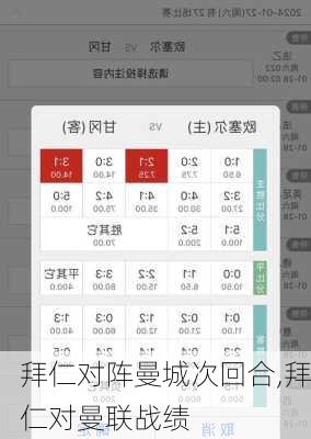 拜仁对阵曼城次回合,拜仁对曼联战绩