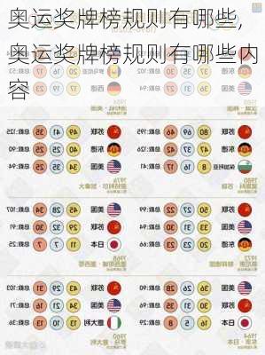 奥运奖牌榜规则有哪些,奥运奖牌榜规则有哪些内容