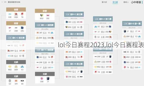 lol今日赛程2023,lol今日赛程表