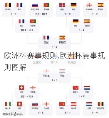 欧洲杯赛事规则,欧洲杯赛事规则图解