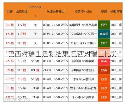 巴西对瑞士足彩结果,巴西对瑞士比分