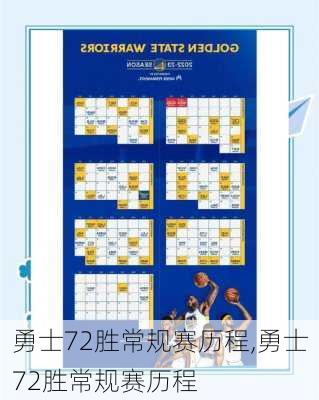 勇士72胜常规赛历程,勇士72胜常规赛历程