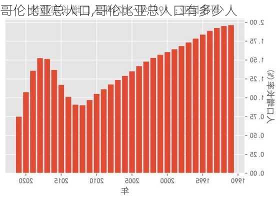 哥伦比亚总人口,哥伦比亚总人口有多少人