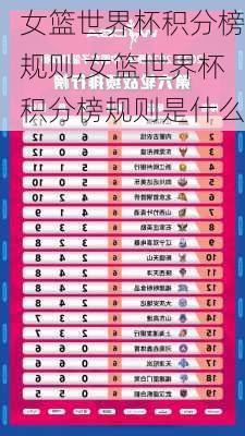 女篮世界杯积分榜规则,女篮世界杯积分榜规则是什么