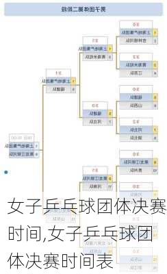 女子乒乓球团体决赛时间,女子乒乓球团体决赛时间表