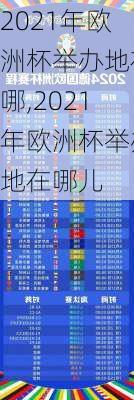 2021年欧洲杯举办地在哪,2021年欧洲杯举办地在哪儿