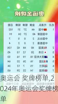 奥运会 奖牌榜单,2024年奥运会奖牌榜单