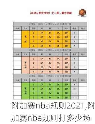 附加赛nba规则2021,附加赛nba规则打多少场
