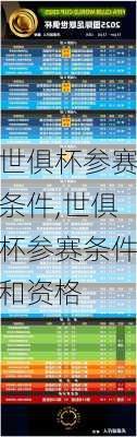 世俱杯参赛条件,世俱杯参赛条件和资格