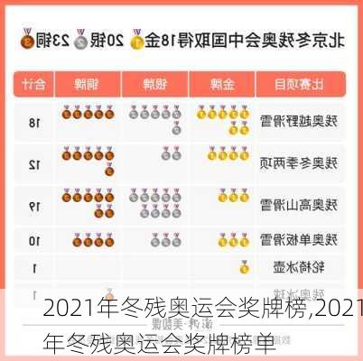 2021年冬残奥运会奖牌榜,2021年冬残奥运会奖牌榜单