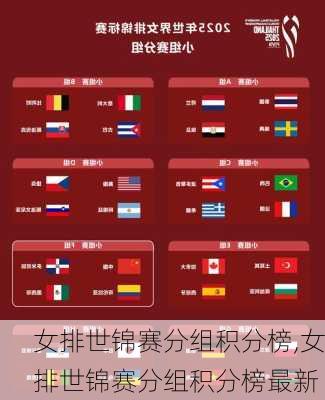 女排世锦赛分组积分榜,女排世锦赛分组积分榜最新