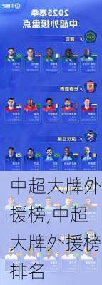 中超大牌外援榜,中超大牌外援榜排名