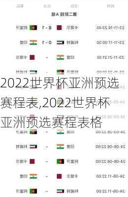 2022世界杯亚洲预选赛程表,2022世界杯亚洲预选赛程表格
