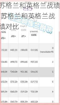 苏格兰和英格兰战绩,苏格兰和英格兰战绩对比