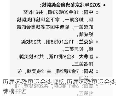 历届冬残奥运会奖牌榜,历届冬残奥运会奖牌榜排名