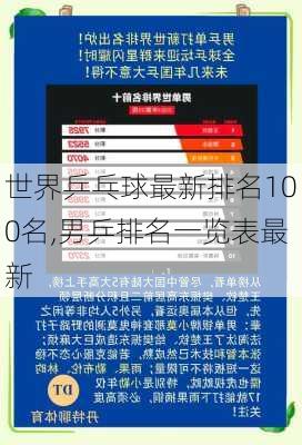 世界乒乓球最新排名100名,男乒排名一览表最新