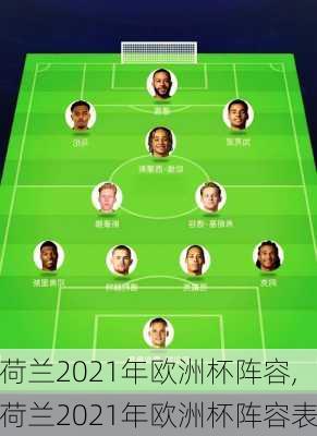 荷兰2021年欧洲杯阵容,荷兰2021年欧洲杯阵容表