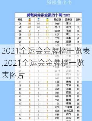2021全运会金牌榜一览表,2021全运会金牌榜一览表图片